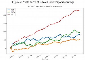 Newsletter: Crypto Market Arbitrage- Profitability and Risk Management