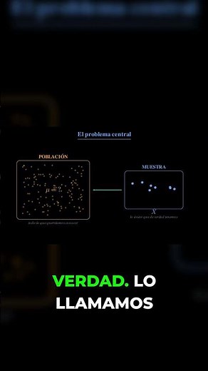 ¿Población o Muestra? No te confundas más #estadistica #estudiantes