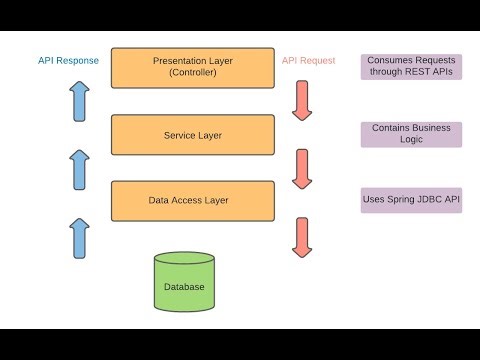 04-3 Spring Boot Named Jdbc Template CRUD (Arabic)