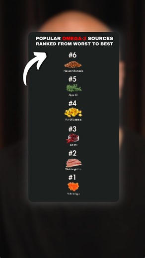 7.5K views · 161 reactions | I’ve ranked the most popular omega-3...