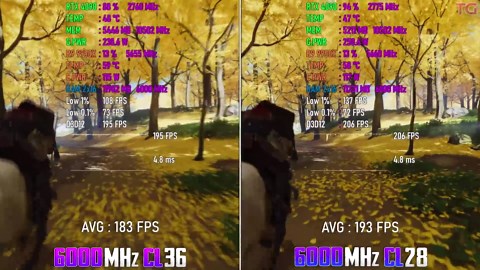 RAM 6000MHz CL28 vs CL36 - How do timings affect gaming performance?