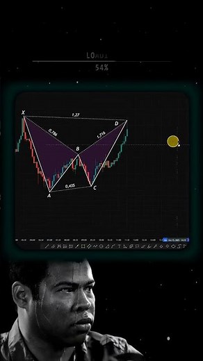 Easy Trading Strategy for Beginners