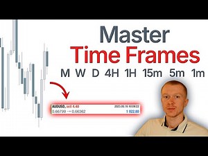 Mastering Time Frames (Relativity Theory) - Ep. 2