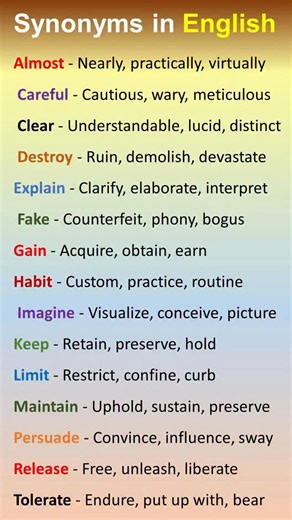 2.8K views · 955 reactions | Words and their synonyms #fblifestyle | Englishwala | Facebook