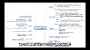 java的发展历程 java的由来和发展历程