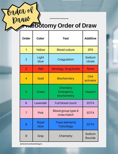 Phlebotomy Badge Card Bundle: Order of Draw, Standard Lab Values, Forearm Vein Map - Etsy