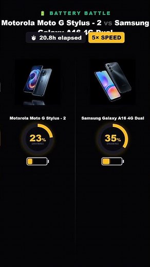 Motorola Moto G Stylus - 2025 vs Samsung Galaxy A16 4G Dual SIM