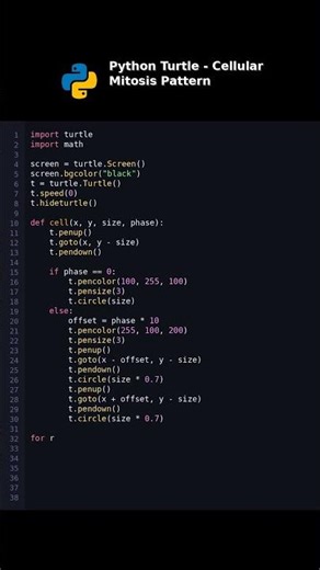 Python Turtle - Cellular Mitosis Pattern #viral