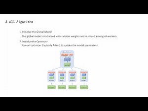 A3C Coding | Asynchronous Advantage Actor Critic (A3C) Code implementation | A3C in RL