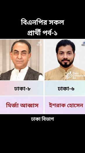 721K views · 7.8K reactions | বিএনপির সকল প্রার্থী পর্ব-১ #বিএনপি #BNPMediaCell #BNP #BNPNEWS | Data Comparison Bd | Facebook