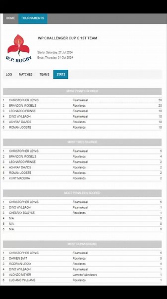 #FISANTOFNIKZ #ChristopherLewis