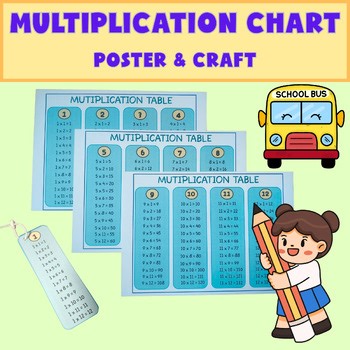 Multiplication Chart Poster & Craft | Times Tables 1–12 | Classroom Decor & Book