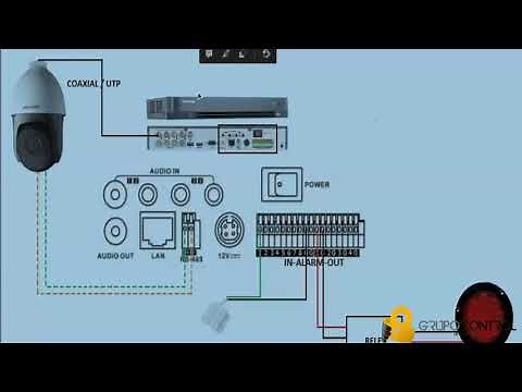 Configuracion Y Gestion De Perifericos (Camaras PTZ Y Salidas De Alarma)