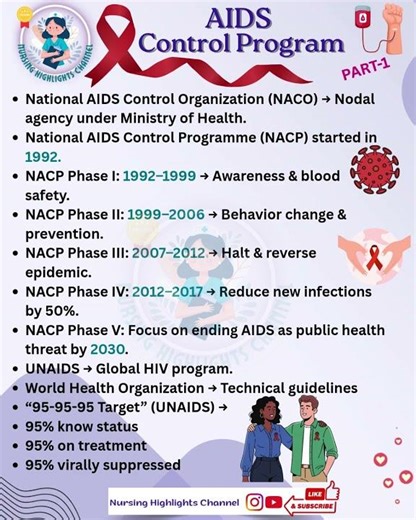 🎯AIDS Control Program #norcet #aiims #aids #nursing #communityhealthnursing #national #choexam #exam
