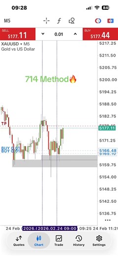 Unlocking the Secrets of the 714 Method for Forex Trading