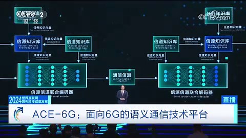 [2024世界互联网领先科技成果发布]ACE-6G：面向6G的语义通信技术平台