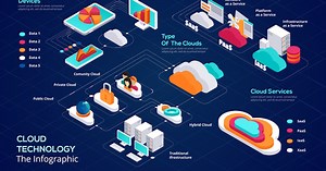 Animated Isometric Cloud Computing Infographic Presentation