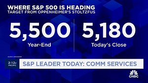 "The history of this fed funds hike cycle tells us that the Fed has done something right," says @Oppenheimer Chief Investment Strategist John Stoltzfus. He tackles what's ahead for markets, and why he's still one of Wall Street's biggest bulls. | CNBC Fast Money