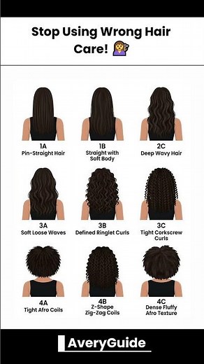 What’s Your Real Hair Type? 1A to 4C Guide ✨ #hairstyle #haircare #hairtype #shorts #viral