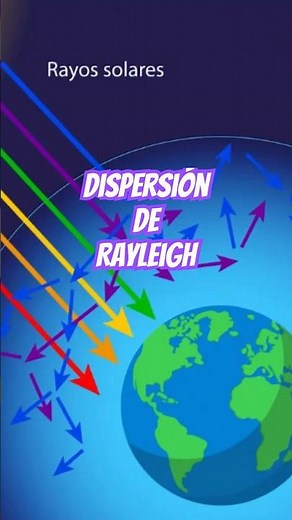 Sabías que es la dispersión de Rayleigh? #ciencia #curiosidades #cielo #física #datoscuriosos #color