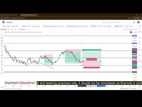 1 Minute Chart Pattern Strategy | Fast Intraday Trading Setup 13 march 3srd trade