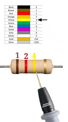 120k ohm resistor color code // #shortvideo