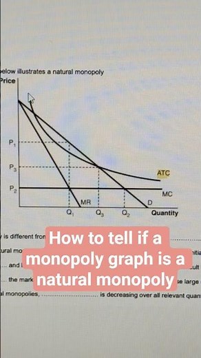 How to tell if a monopoly graph is a natural monopoly #econgraphs