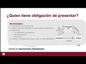 Lec003 IVA. Declaración informativa. Modelo 349 (umh1453sp 2017-18)