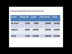 Managerial Accounting 4 Process Costing