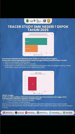 TRACER STUDY SMKN 1 DEPOK TAHUN 2025