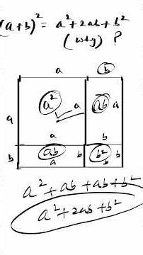 Why a+b square is a2+2ab+b2 #maths #sirmj