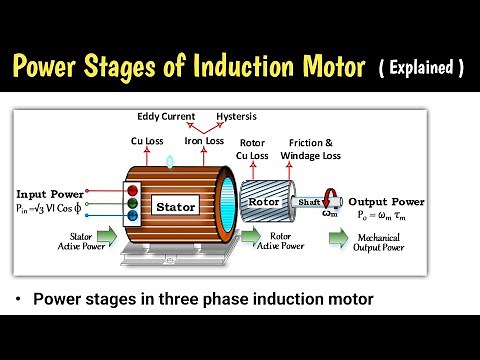 power stages of 3 phase induction motor | power stages in induction motor | motor control | machines