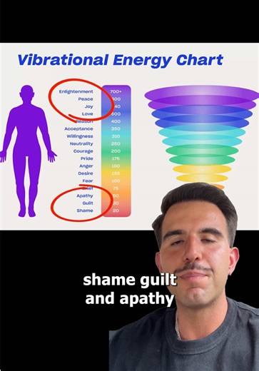 Mastering the Game of Life with Manifestation