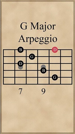 G Major Arpeggio