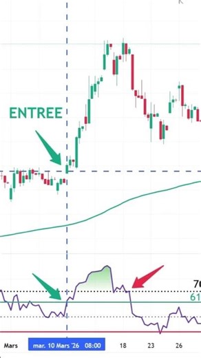 RSI MOMENTUM 🚀🚀🚀