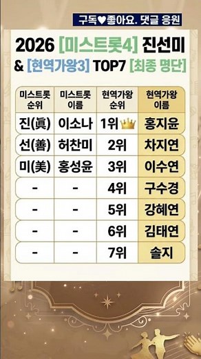 2026 미스트롯4 진선미 & 현역가왕3 TOP7 최종 명단