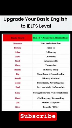 learn british words and get 8 bands in ielts #english #vocabs #spokenenglish #vocabbatch #englishvoc