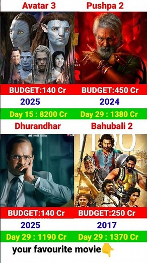 Avatar 3 Box Office Collection | Allu Arjun, Pushpa2 | Bahubali2 | Dhurandhar 29th Day Collection,