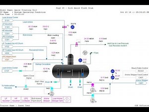 Case Study #01 - Hydrocarbon System Flashing - Flowsheeting [4 of 4] Aspen Plus (Lec010)