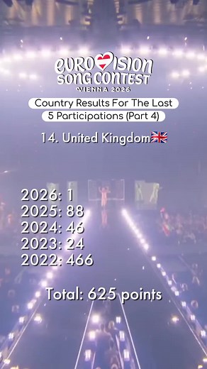 Eurovision 2026 Highlights Part 4: Moments from #EBU and #unitedbymusic