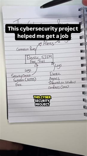 Cómo un proyecto de ciberseguridad me consiguió trabajo