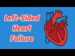 Left-Sided Heart Failure Explained | Critical Care Nursing