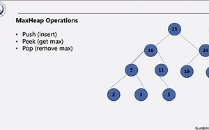 6_python数据结构_最大堆_MaxHeap