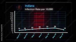 COVID-19 Pandemic statistics in graphs. The COVID-19 pandemic infection rate in Indiana, USA.