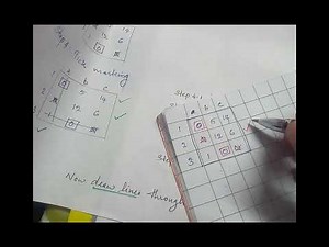 Assignment Problem (Type 3) using Hungarian Method