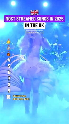 🇬🇧 Most Streamed Songs in the UK in 2025 ➔ ➔ ➔ 🥇 Alex Warren - Ordinary 🥈 Graice Abrams - That’s So True 🥉 Lola Young - Messy 𝟰. Chappell Roan - Pink Pony Club 𝟱. Billie Eilish - BIRDS OF A FEATHER 𝟲. Ravyn Lenae - Love Me Not 𝟳. sombr - back to friends 𝟴. Gigi Perez - Sailor Song 𝟵. Lady Gaga & Bruno Mars - Die With A Smile 𝟭𝟬. Chappell Roan - Good Luck, Babe! #spotify #trendingsongs #newmusic #musicvideo | Music Maestro