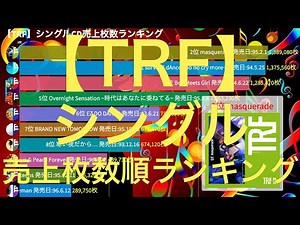 【TRF】シングルCD売上枚数順ランキング