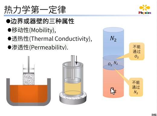 热力学第01课 | Basics of Thermodynamics. Lecture 01