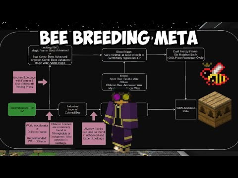 GTNH Forestry Bee Breeding Guide | Best Meta & Tips