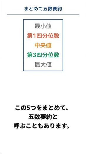 【中学2年/数学】箱ひげ図の構成 #勉強 #中学数学